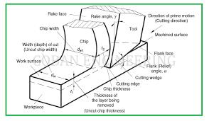 metal cutting blades