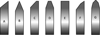 core cutter