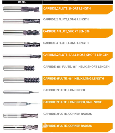 carbide flute types